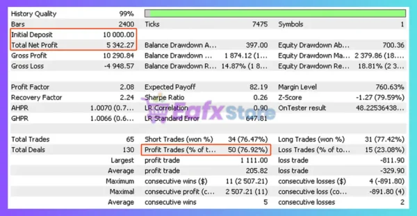 Neural EA MT5 Backtest