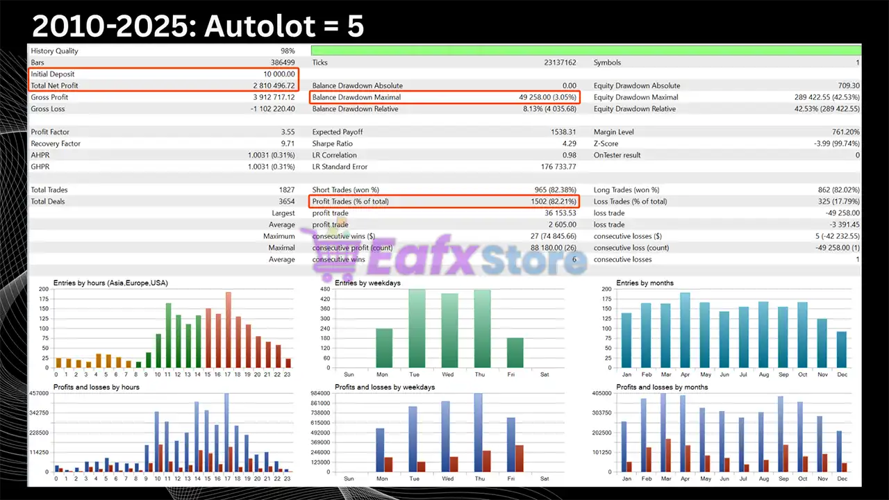 Neural Nexus MT5 (Latest version) – GroupBuy 10 Neural Nexus MT5 Backtest