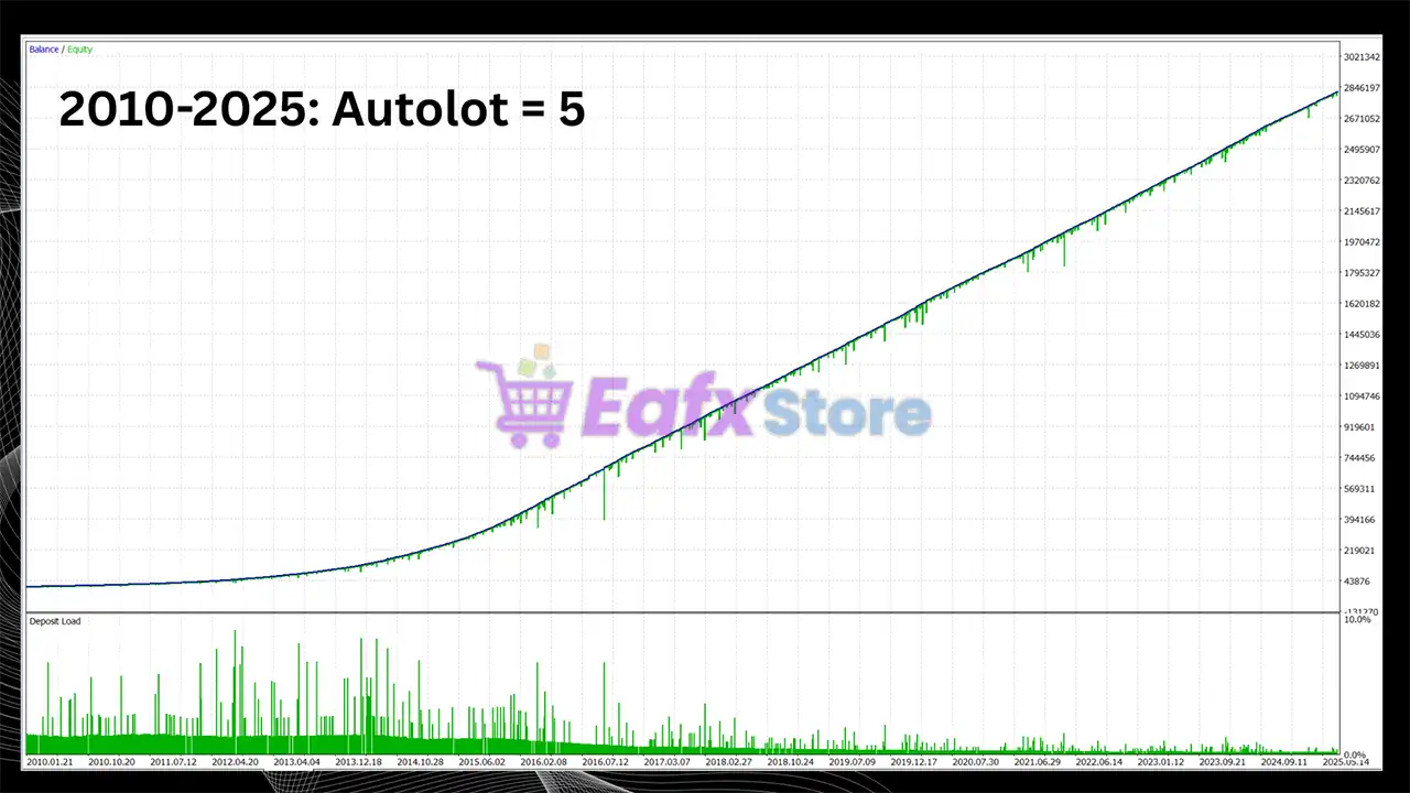 Neural Nexus MT5 (Latest version) – GroupBuy 11 Neural Nexus MT5 Backtests