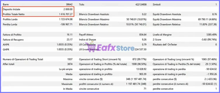 Neural Sentinel XAUUSD EA MT5 Review