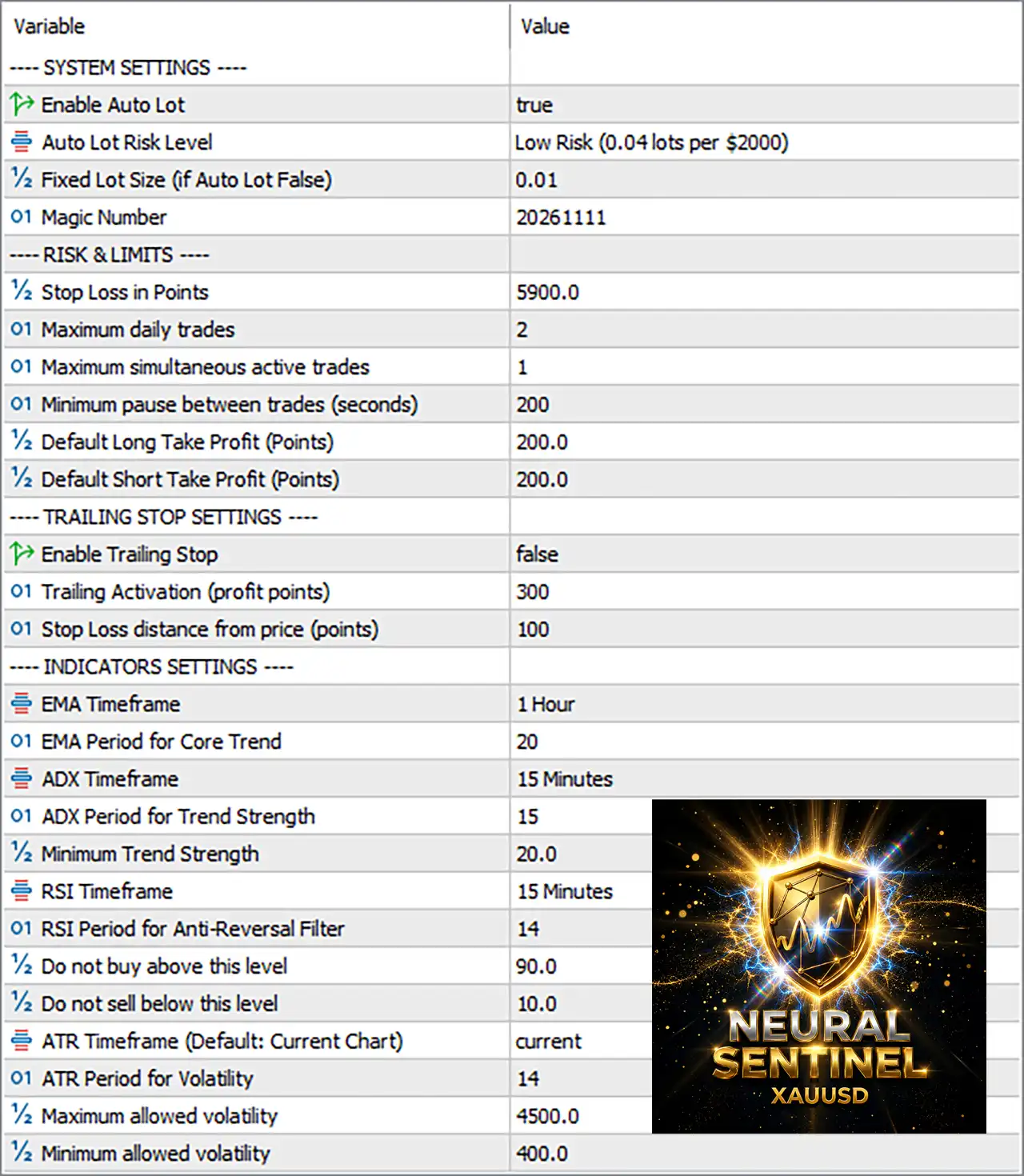 Neural Sentinel XAUUSD EA MT5 Settings Panel
