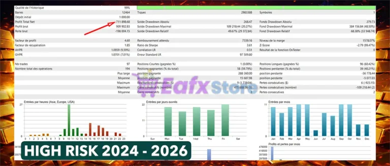 NeuroBreak Twin Runner EA Backtest