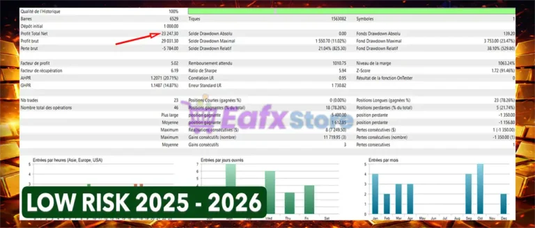 NeuroBreak Twin Runner EA MT5 Backtest