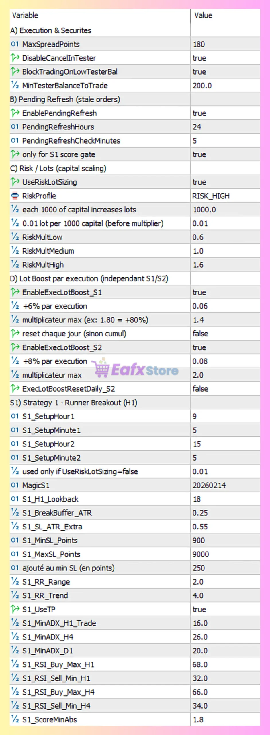 NeuroBreak Twin Runner EA MT5 Settings Panel