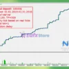 Neurolite EA EURUSD Backtest Results