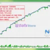 Neurolite EA EURUSD MT5 Backtest Results