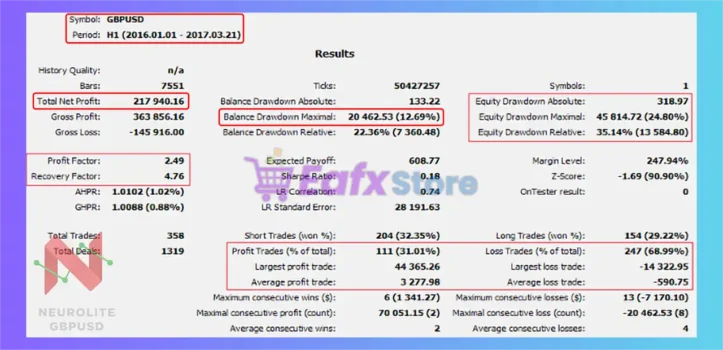 Neurolite EA GBPUSD Backtest Results
