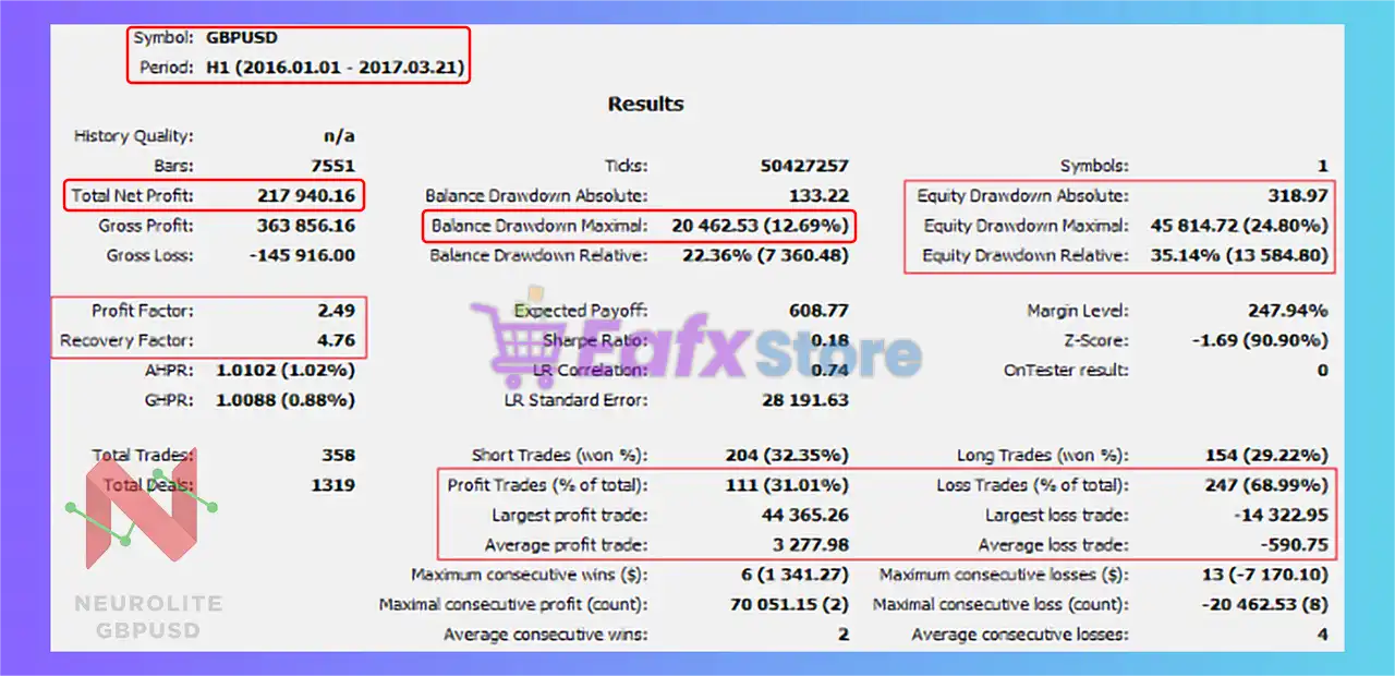 Neurolite EA GBPUSD MT5 (Latest version) – GroupBuy 5 Neurolite EA GBPUSD Backtest Results