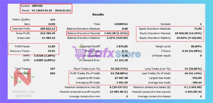 Neurolite EA GBPUSD EA Backtest Results