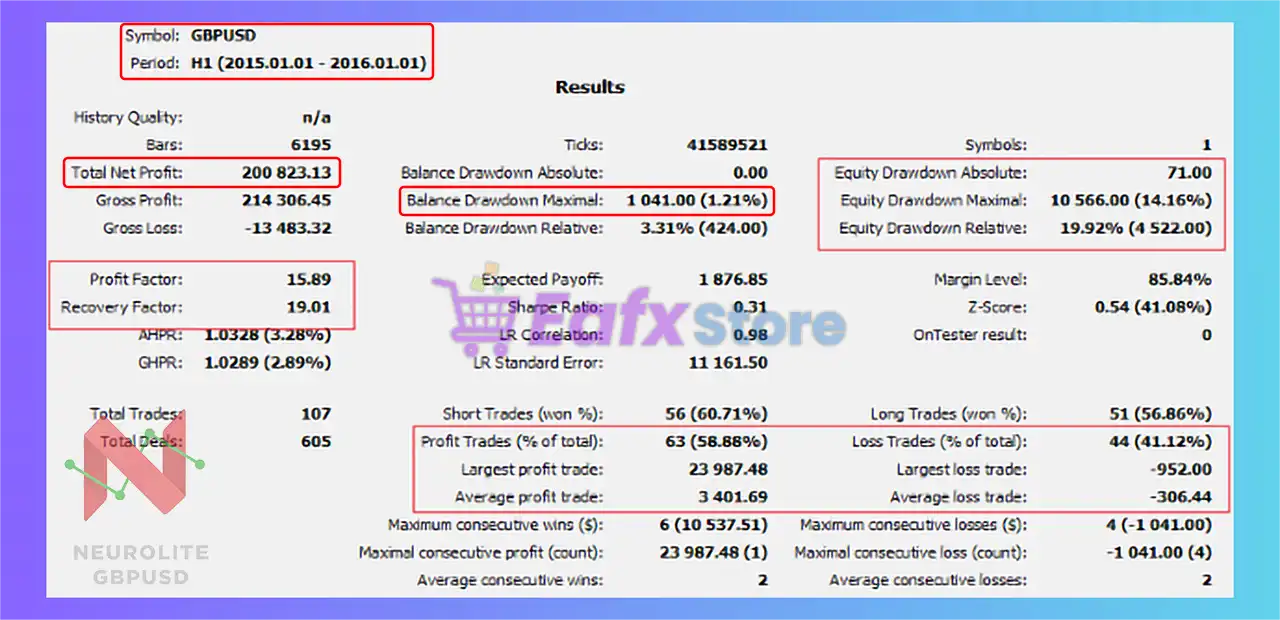 Neurolite EA GBPUSD MT5 (Latest version) – GroupBuy 4 Neurolite EA GBPUSD EA Backtest Results