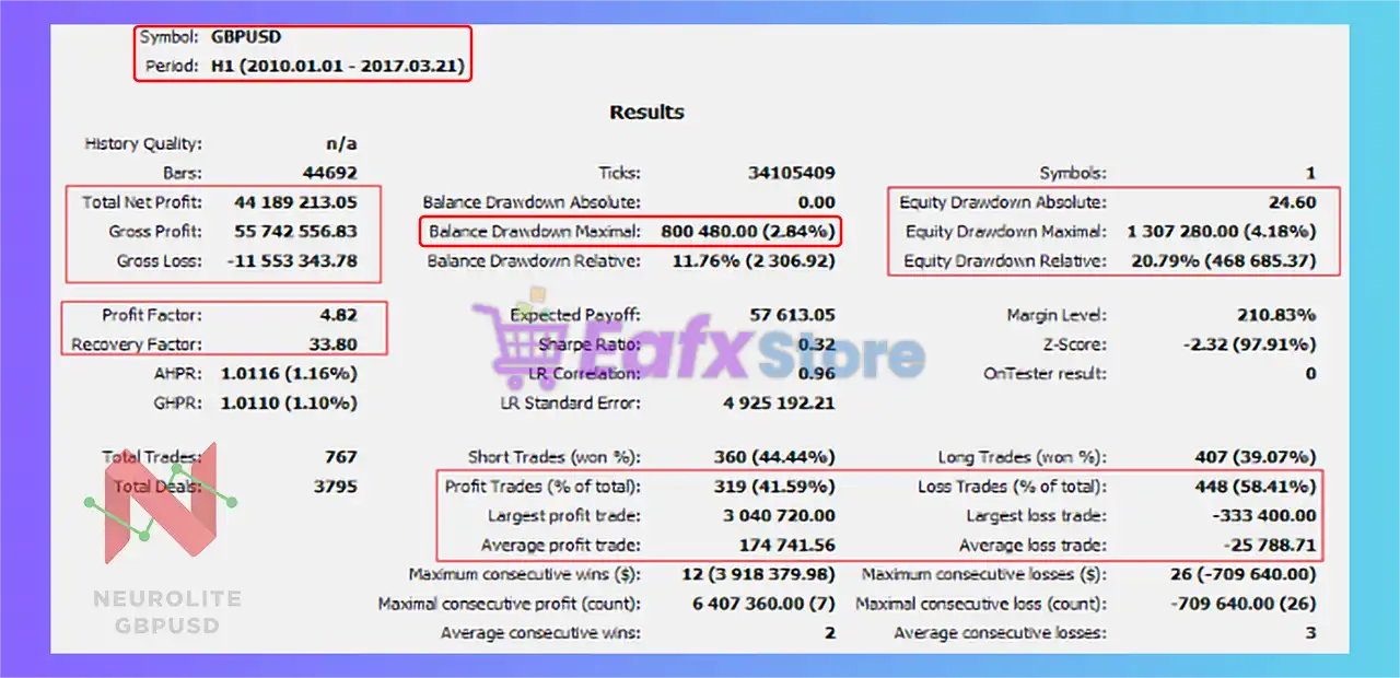 Neurolite EA GBPUSD MT5 (Latest version) – GroupBuy 3 Neurolite EA GBPUSD EA MT5 Backtest Results