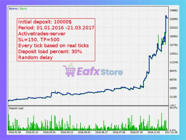 Neurolite EA GBPUSD EA MT5 Review