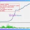 Neurolite EA GBPUSD EA Review