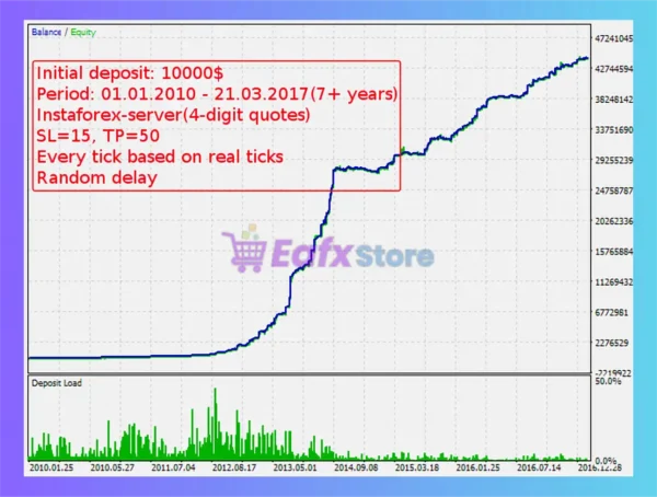 Neurolite EA GBPUSD EA Review