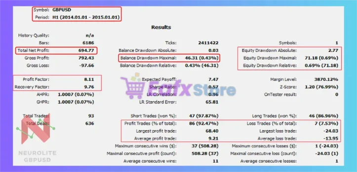 Neurolite EA GBPUSD MT5 Backtest Results