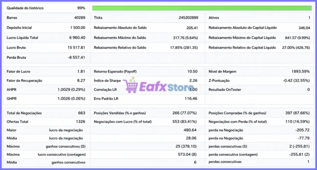 Neuron Gold AI EA Backtest