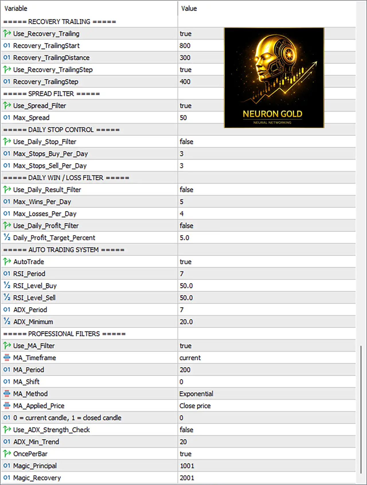 Neuron Gold AI MT5 Settings Panel