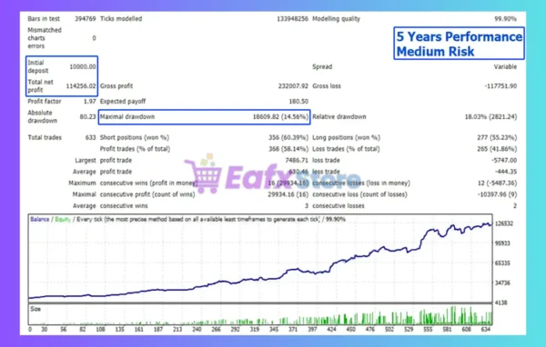 Neuron One EA MT4 Backtest