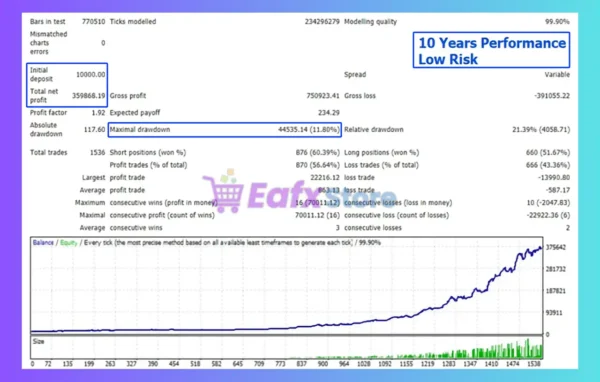 Neuron One MT4 Backtest