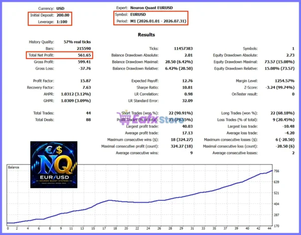 Neuron Quant EURUSD EA MT5 Backtest