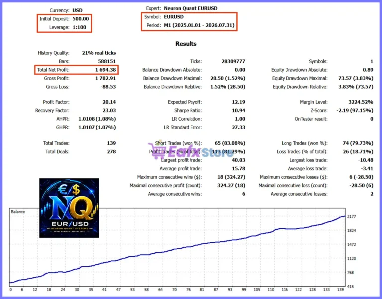 Neuron Quant EURUSD MT5 Backtest