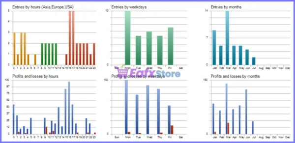 Neuron Quant EURUSD MT5 Backtest Results