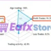 Neurotron EA Live Results