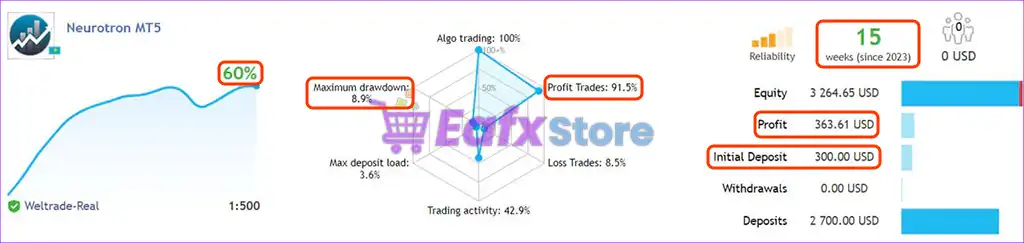 Neurotron EA MT4 v1.30 with SetFiles (Platform build 1441+) 4 Neurotron EA Live Results