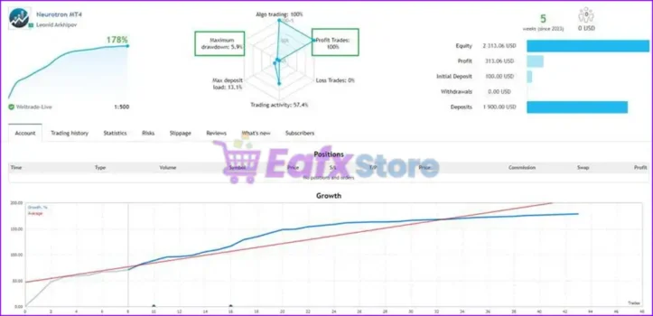 Neurotron EA Live Trading Results