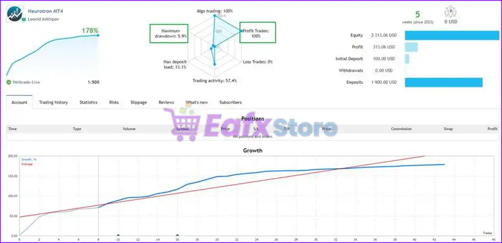 Neurotron EA MT4 v1.30 with SetFiles (Platform build 1441+) 3 Neurotron EA Live Trading Results