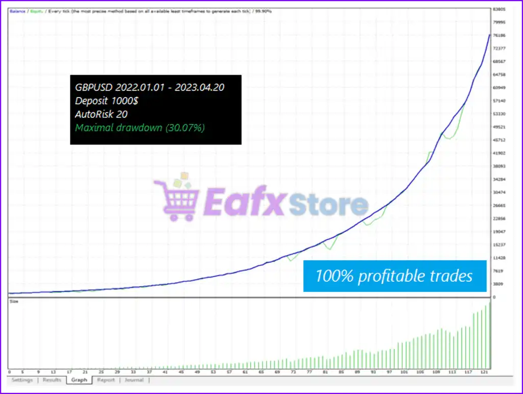 Neurotron EA MT4 v1.30 with SetFiles (Platform build 1441+) 5 Neurotron EA Review
