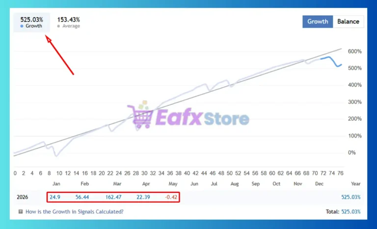 Neurox AI EA Signal
