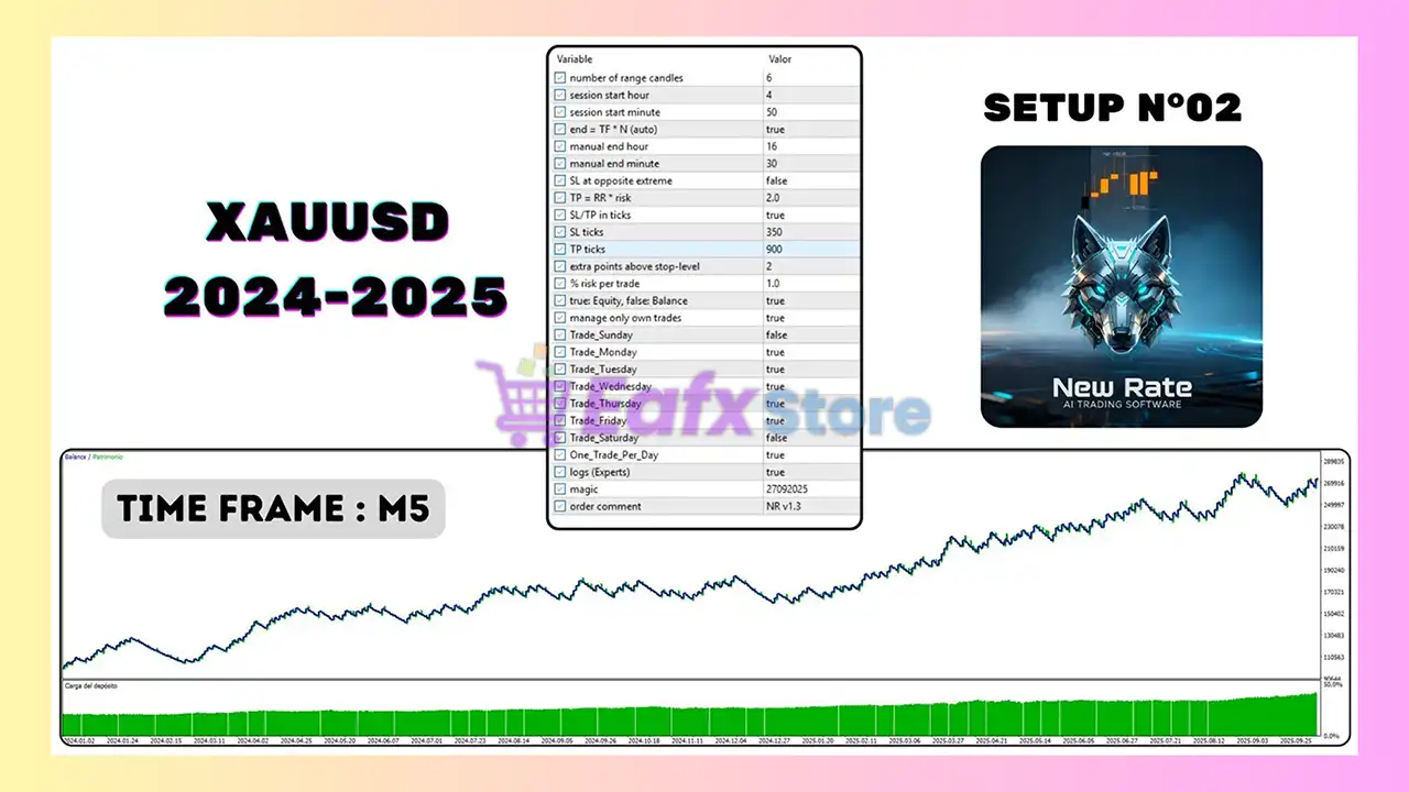 New Rate MT5 (Latest version) – GroupBuy 5 New Rate EA MT5 Backtest