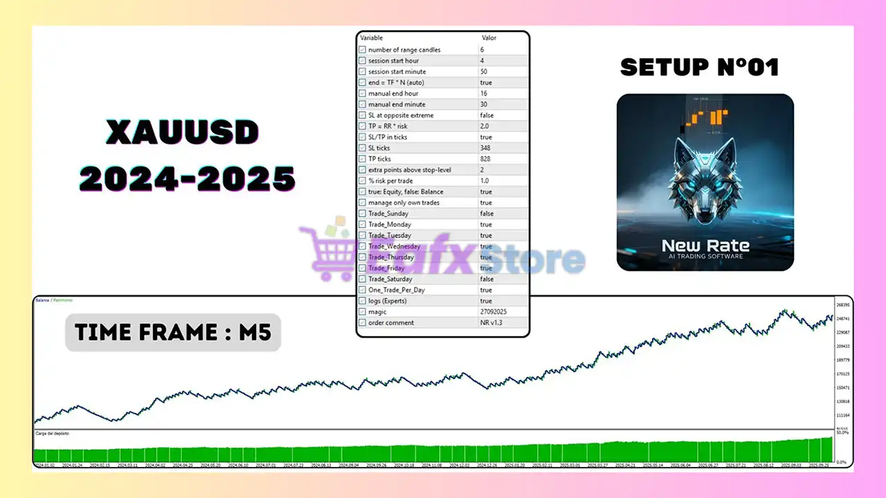New Rate MT5 (Latest version) – GroupBuy 3 New Rate MT5 EA Backtest