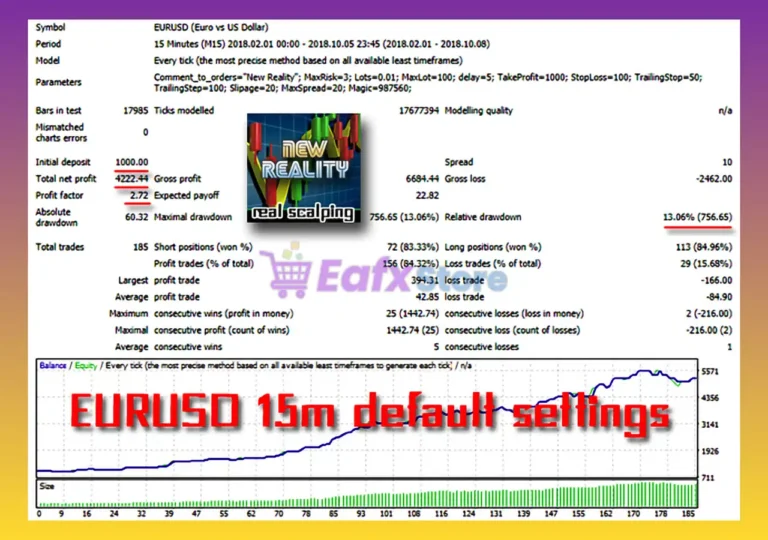 New Reality EA Backtest