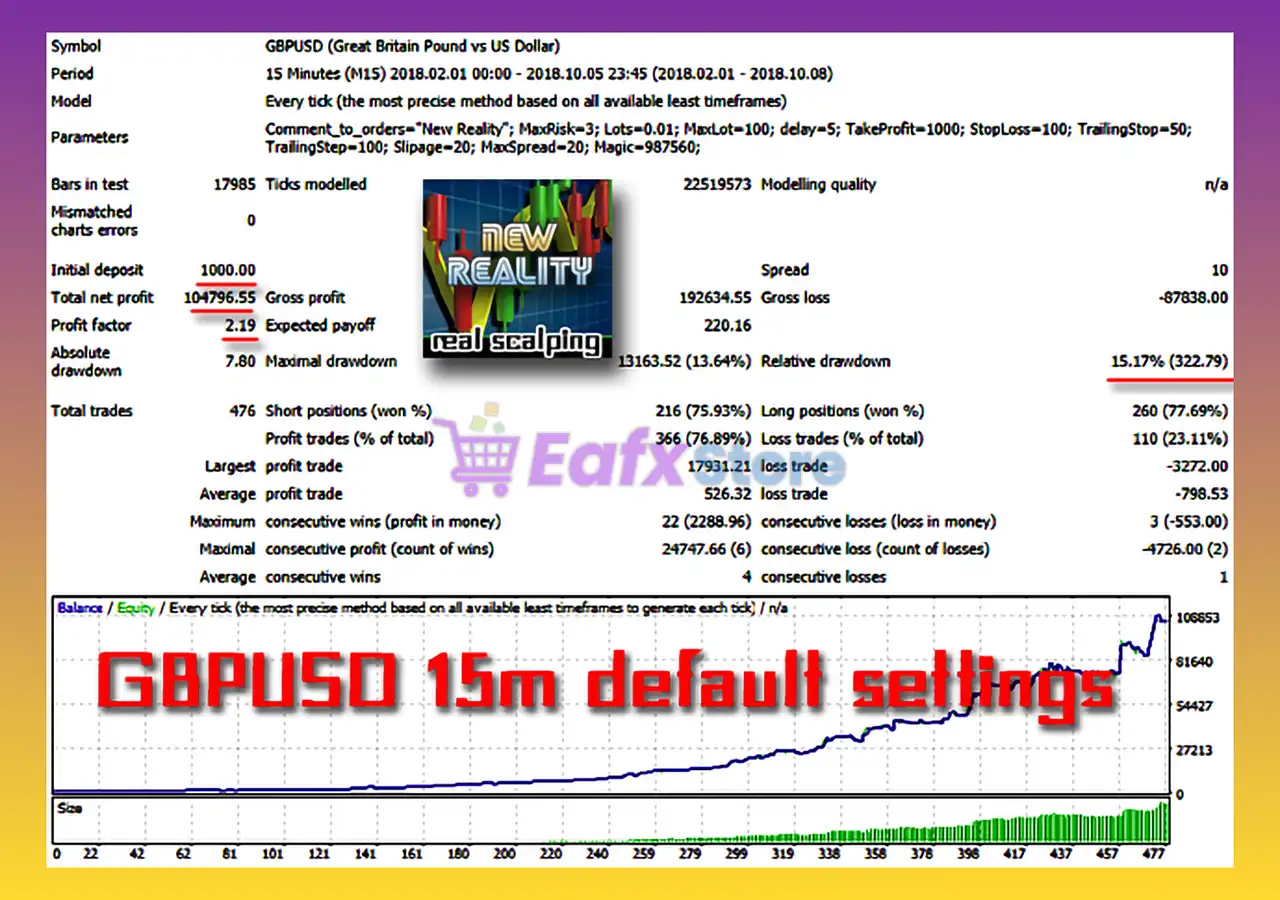 New Reality EA MT4 (Latest version) - Unlimited 3 New Reality EA MT4 Backtest