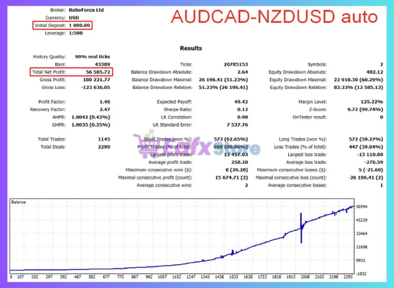 New Smarthedge EA MT5 Backtest