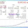 New Smarthedge EA MT4 Test