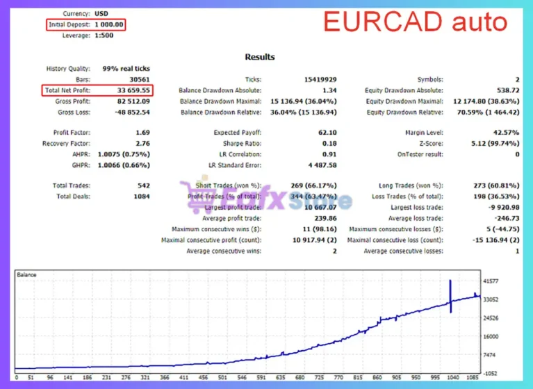 New Smarthedge EA MT5 Backtest