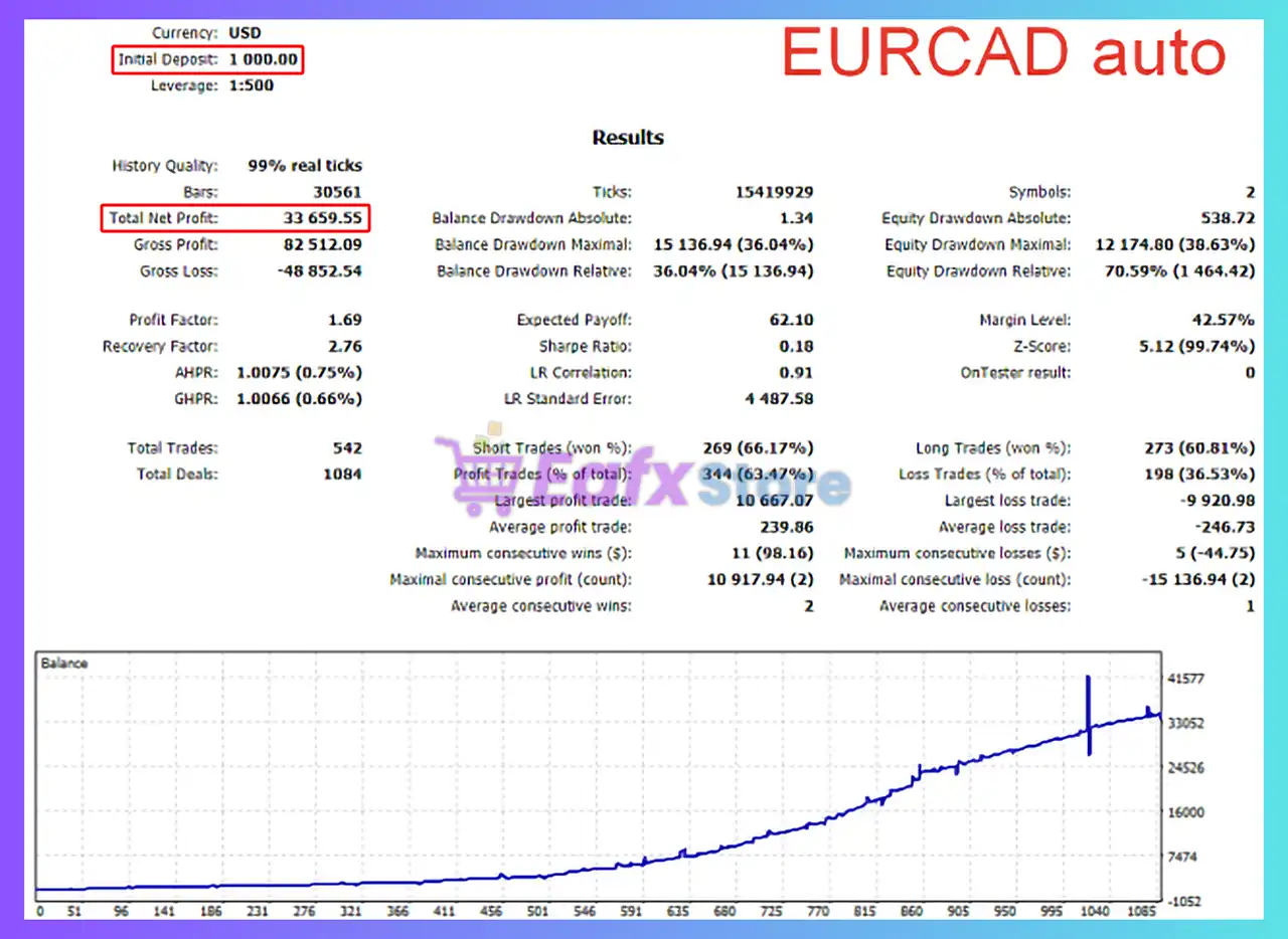 New Smarthedge EA MT5 (Latest version) – Group Buy 2 New Smarthedge EA MT5 Backtest