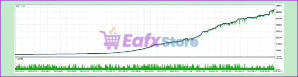 New Way Scalper EA Backtest Results