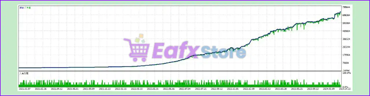 New Way Scalper EA MT5 + Sets (Latest version) – GroupBuy 5 New Way Scalper EA Backtest Results