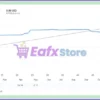 New Way Scalper EA Live Results