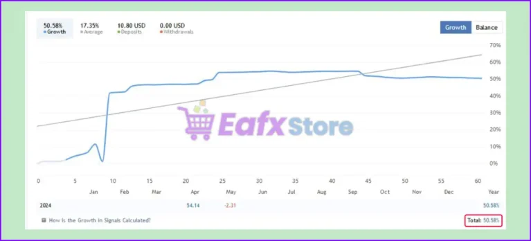 New Way Scalper EA Live Results
