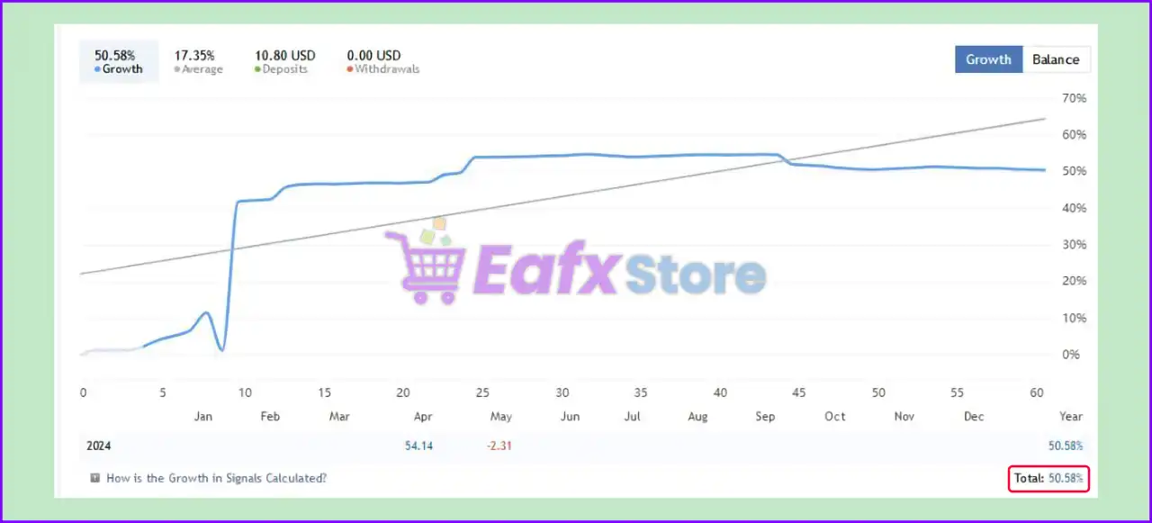 New Way Scalper EA MT5 + Sets (Latest version) – GroupBuy 3 New Way Scalper EA Live Results