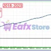 New Way Scalper EA MT5 Backtest Results