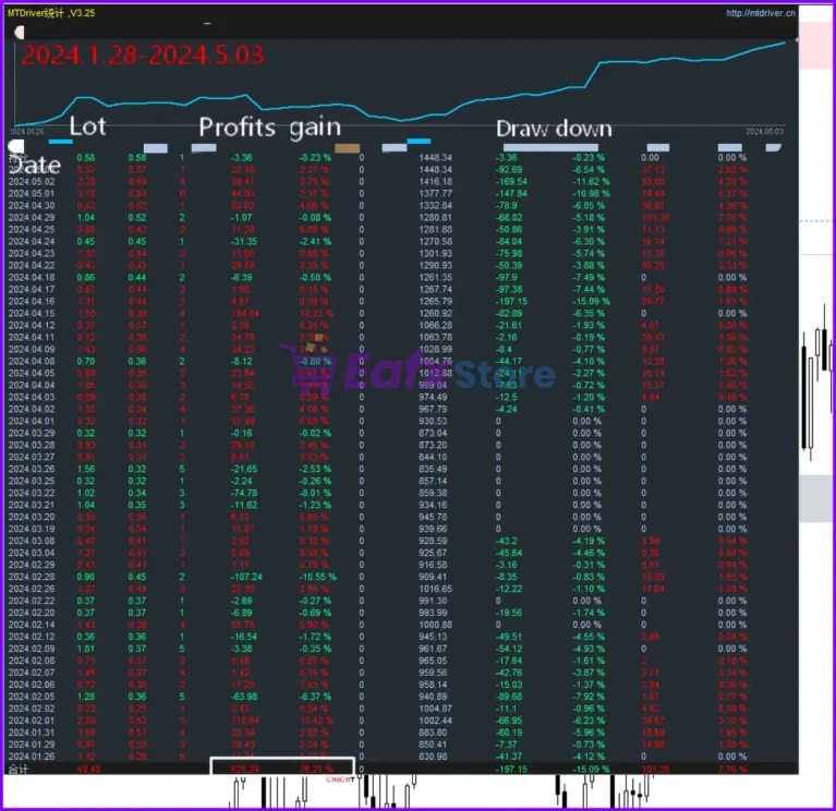 New Way Scalper EA MT5 Review