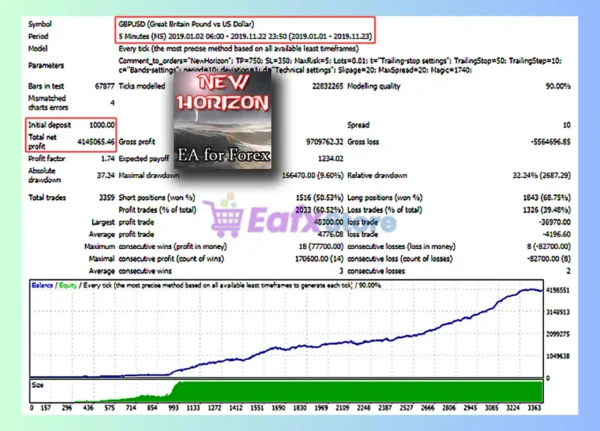 NewHorizon EA MT4 Backtest