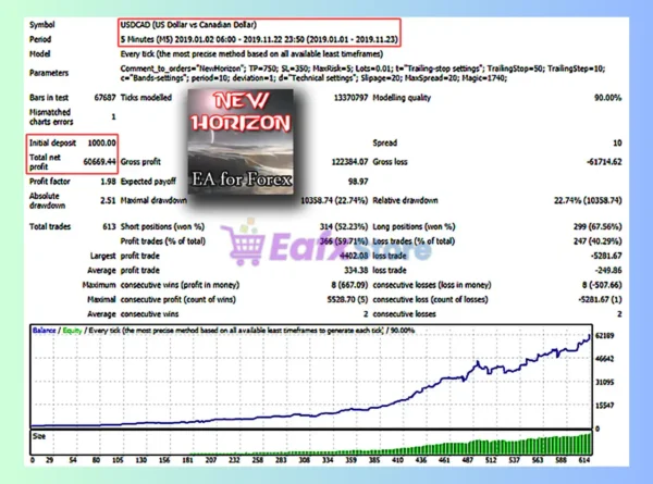 NewHorizon MT4 Backtest