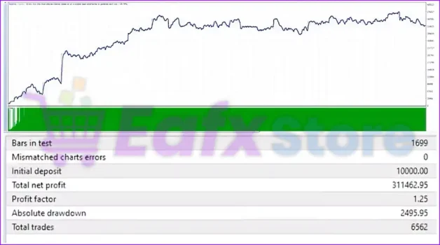 News Blaster EA Backtest Results